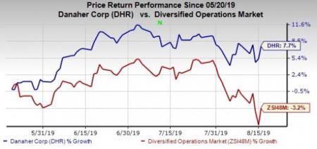 Danaher Gains From Rising Product Demand Despite High Costs Investing Com