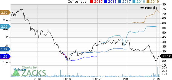 Colfax Corporation Price and Consensus