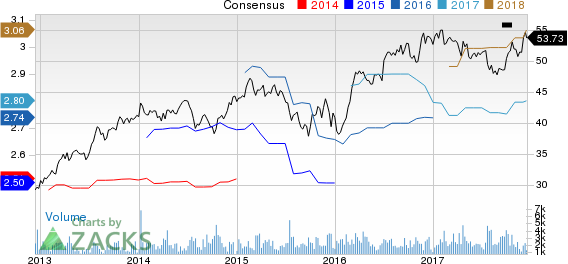 Sonoco Products Company Price and Consensus