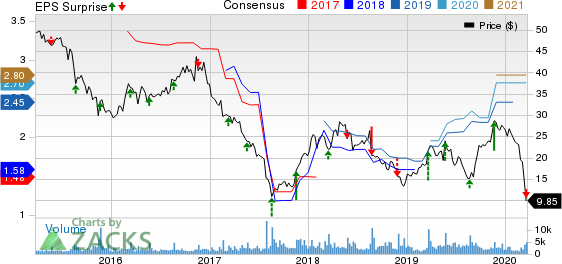 Hibbett Sports, Inc. Price, Consensus and EPS Surprise