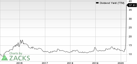 New Residential Investment Corp. Dividend Yield (TTM)