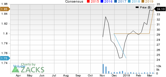 Arcosa, Inc. Price and Consensus