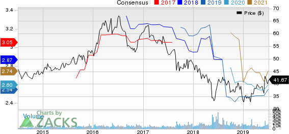 Campbell Soup Company Price and Consensus