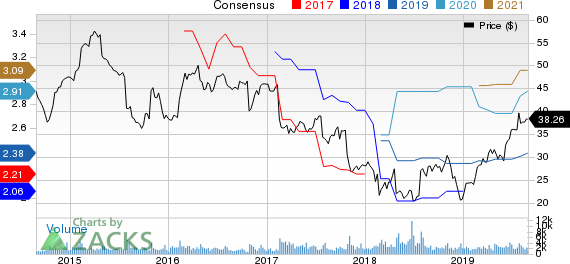 World Fuel Services Corporation Price and Consensus