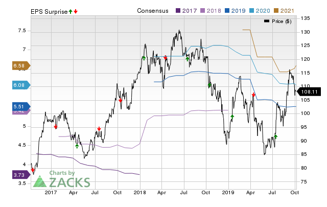 JB Hunt (JBHT) Expected To Beat Earnings Estimates: What To Know Ahead ...