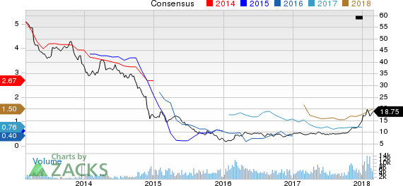 Ecopetrol S.A. Price and Consensus