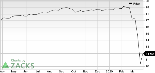 Ares Capital Corporation Price