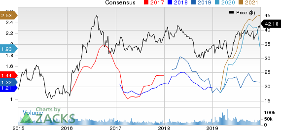 Newmont Goldcorp Corporation Price and Consensus
