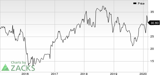 American Equity Investment Life Holding Company Price