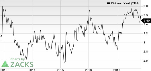 Western Union Company (The) Dividend Yield (TTM)