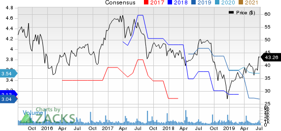 Apogee Enterprises, Inc. Price and Consensus