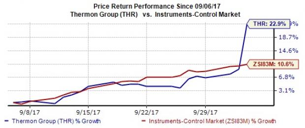 Thermon Group To Buy CCI Thermal, Expects Benefits In FY19 | Investing.com