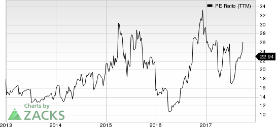 Johnson Outdoors Inc. PE Ratio (TTM)