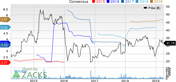 OneMain Holdings, Inc. Price and Consensus