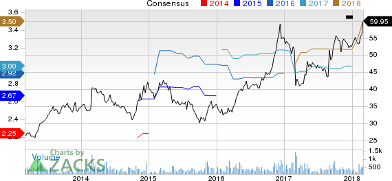 ICF International, Inc. Price and Consensus