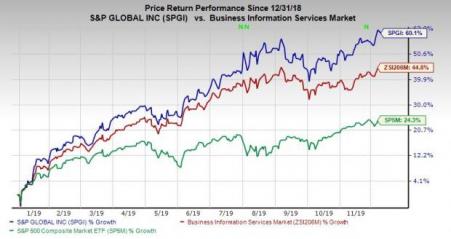 S&P Global To Benefit From 451 Research Buyout: Here's How | Investing.com