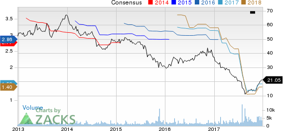 Hibbett Sports, Inc. Price and Consensus