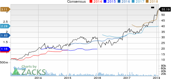 E*TRADE Financial Corporation Price and Consensus