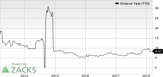 Just Energy Group, Inc. Dividend Yield (TTM)