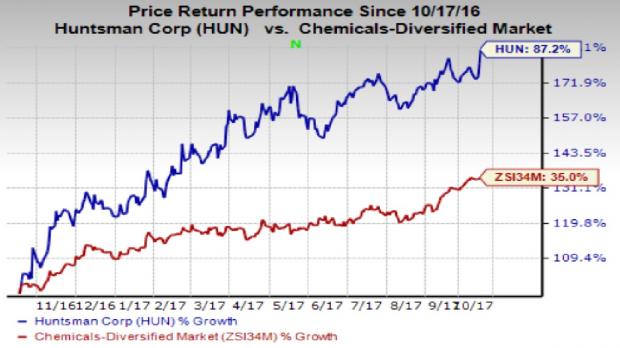 7 Reasons To Add Huntsman (HUN) Stock To Your Portfolio Now | Investing.com