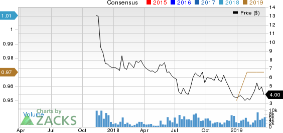 PPDAI Group Inc. Sponsored ADR Price and Consensus