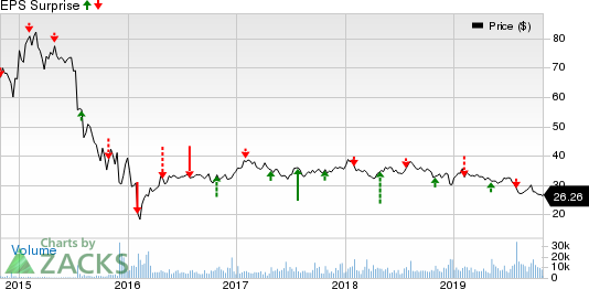 MPLX Gears Up To Report Q3 Earnings: What's In The Cards? | Investing.com