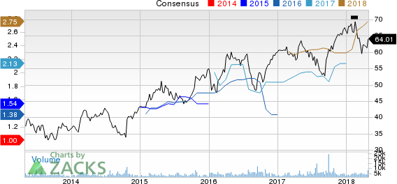 Six Flags Entertainment Corporation New Price and Consensus