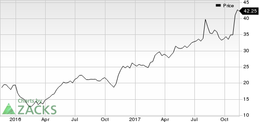 TriNet Group, Inc. Price