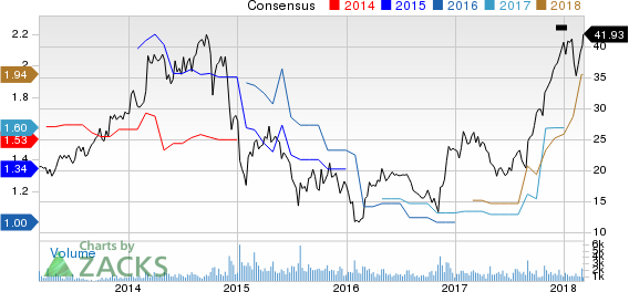 H&E Equipment Services, Inc. Price and Consensus