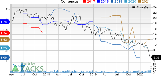 Donnelley Financial Solutions Inc. Price and Consensus