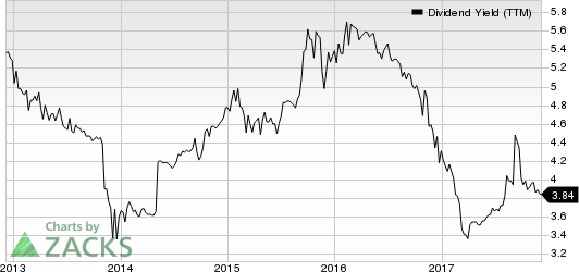 BCB Bancorp, Inc. (NJ) Dividend Yield (TTM)