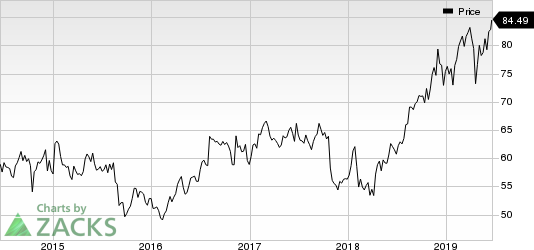 Merck & Co., Inc. Price