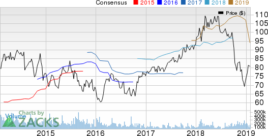 Eastman Chemical Company Price, Consensus and EPS Surprise