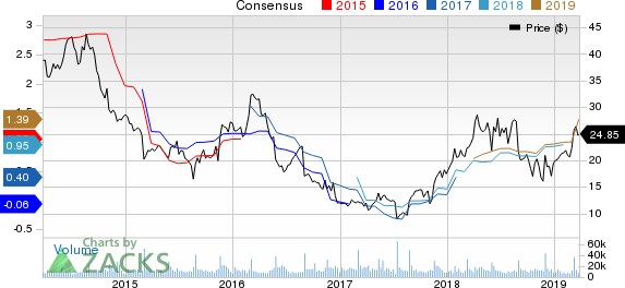 Abercrombie & Fitch Company Price and Consensus