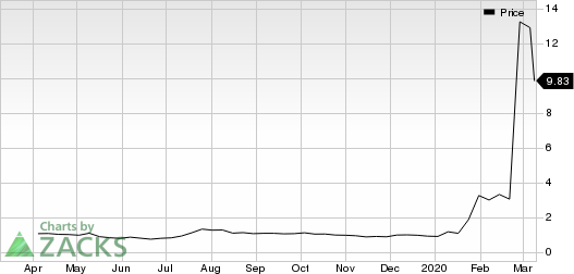 Co-Diagnostics, Inc. Price