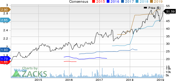 Booz Allen Hamilton Holding Corporation Price and Consensus