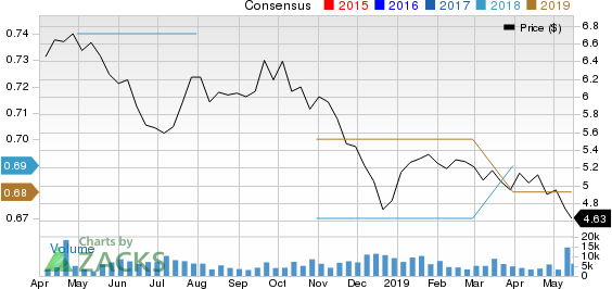 Mitsubishi UFJ Financial Group, Inc. Price and Consensus