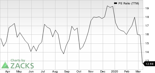 Trinity Industries, Inc. PE Ratio (TTM)