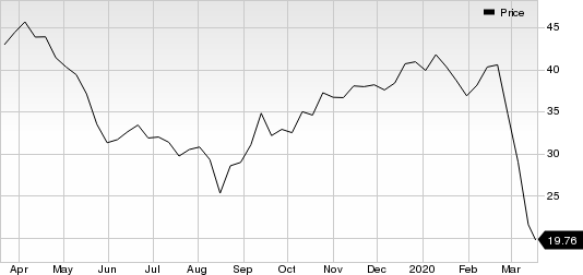 Nordstrom, Inc. Price