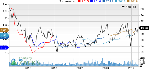 KBR, Inc. Price and Consensus