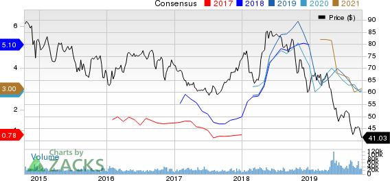 Should Value Investors Consider Occidental Petroleum (OXY)? | Investing.com