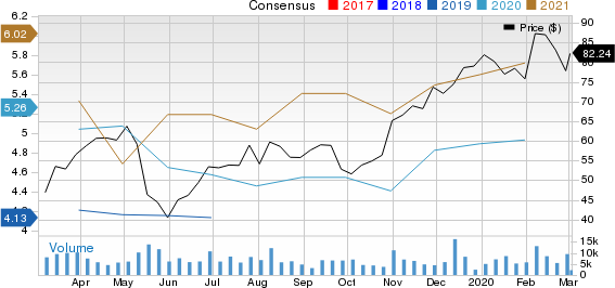 Lumentum Holdings Inc. Price and Consensus