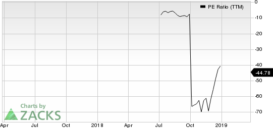 PPDAI Group Inc. Sponsored ADR PE Ratio (TTM)