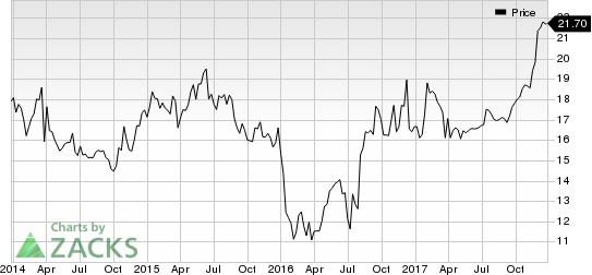 PennyMac Financial Services, Inc. Price