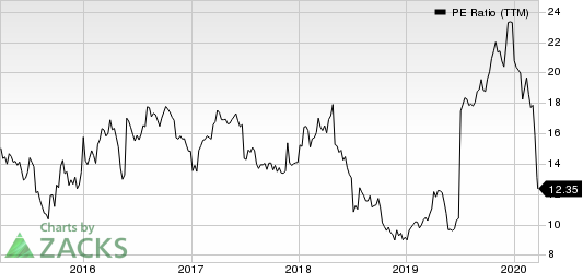 Advanced Semiconductor Engineering, Inc. PE Ratio (TTM)