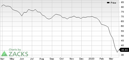 Exxon Mobil Corporation Price