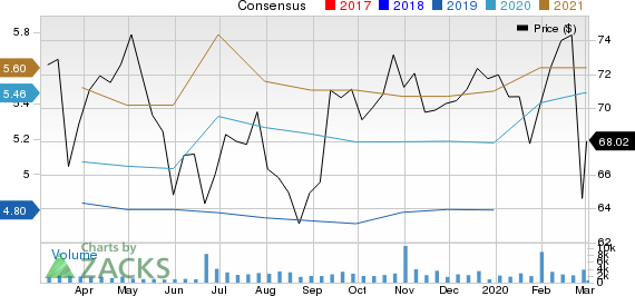 Prosperity Bancshares, Inc. Price and Consensus