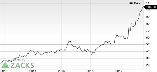 Kadant Inc Price