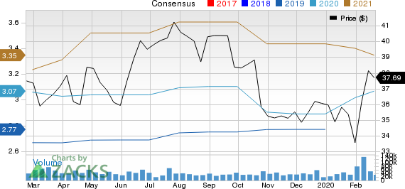 eBay Inc. Price and Consensus