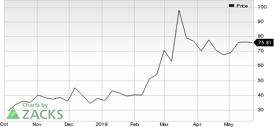 Guardant Health, Inc. Price